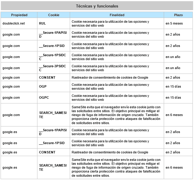 Cookies tecnicas