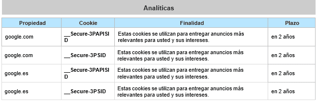 cookies analiticas