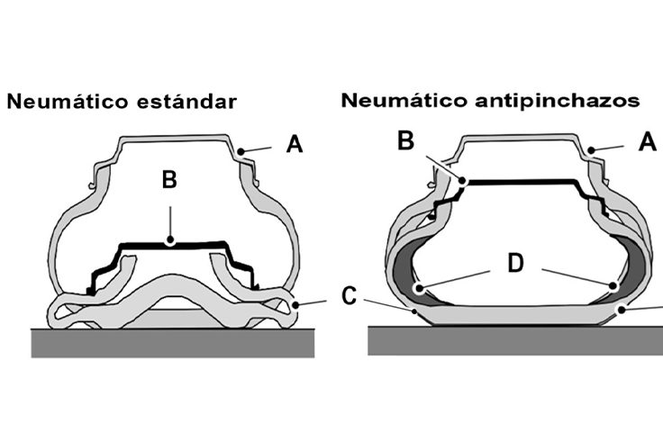 rueda antipinchazos comparativa